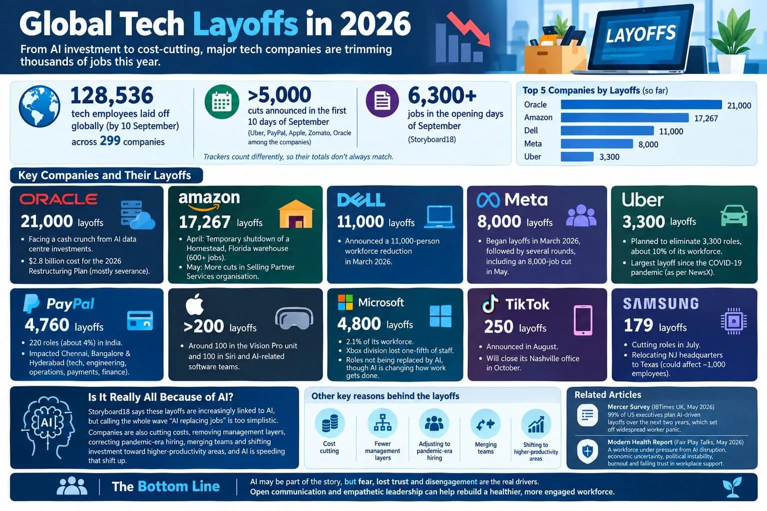 Global Layout in 2026