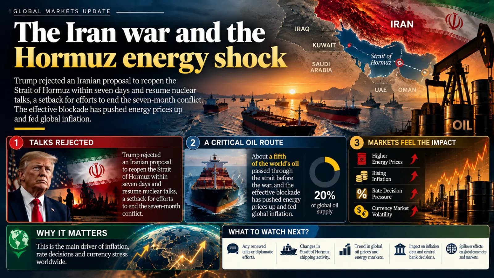 Iran War Triggers Global Energy Shock